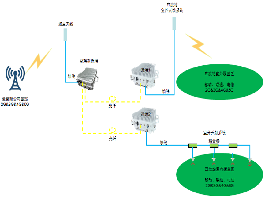 四川测试中请说